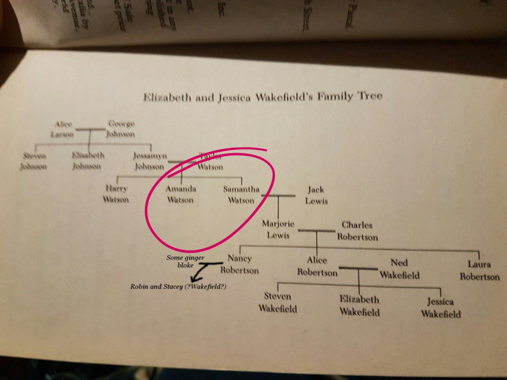The Wakefield (Robertson) Family Tree
